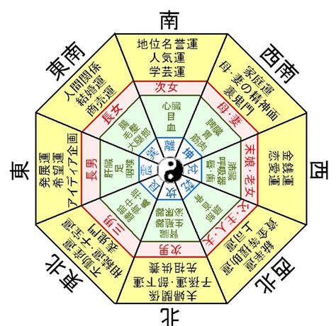 風水の基本